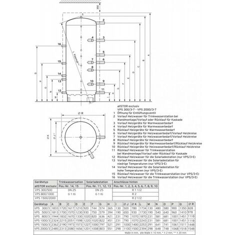 Vaillant allSTOR exclusiv VPS 800/3-7 Multifunktionsspeicher 778l Pufferspeicher