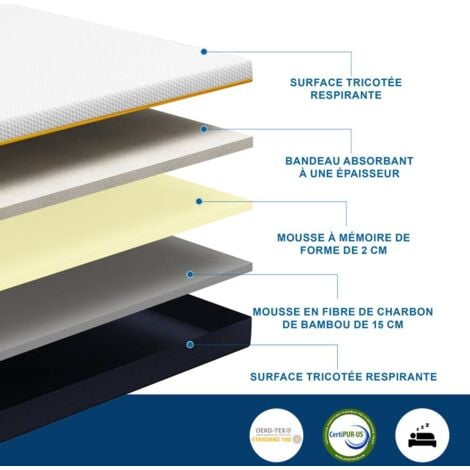 Matelas 140x190 à mémoire de forme DEWINNER,  Haut 17 cm, Matelas en Mousse à mémoire de Forme, éponge en fibre de charbon de bambou, Double matériau, Fermeté Moyenne, Anti-humidité, hypoallergénique