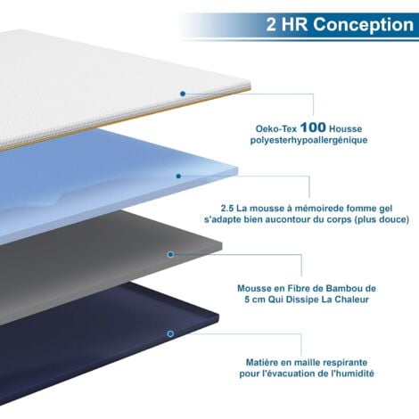 Surmatelas 90 x 190 x 7,5CM Dewinner, Mousse à Mémoire de Forme, Ergonomique, Certifié Oeko-TEX, Tissu Doux et Respirant, Housse Lavable et Hypoallergénique