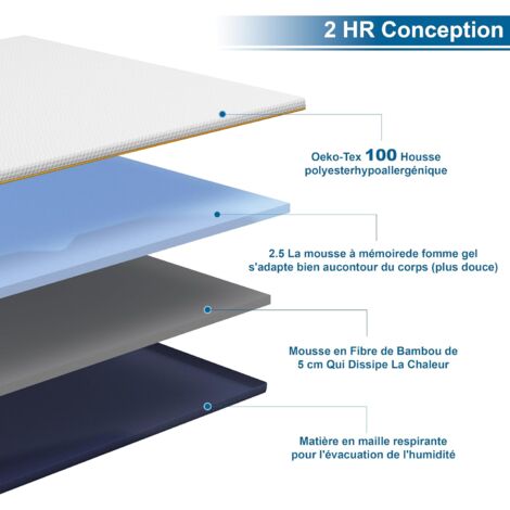 Surmatelas 180 x 200 x 7,5CM Dewinner, Mousse à Mémoire de Forme, Ergonomique, Certifié Oeko-TEX, Tissu Doux et Respirant, Housse Lavable et Hypoallergénique
