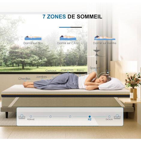 Surmatelas 180 x 200 x 7,5CM Dewinner, Mousse à Mémoire de Forme, Ergonomique, Certifié Oeko-TEX, Tissu Doux et Respirant, Housse Lavable et Hypoallergénique