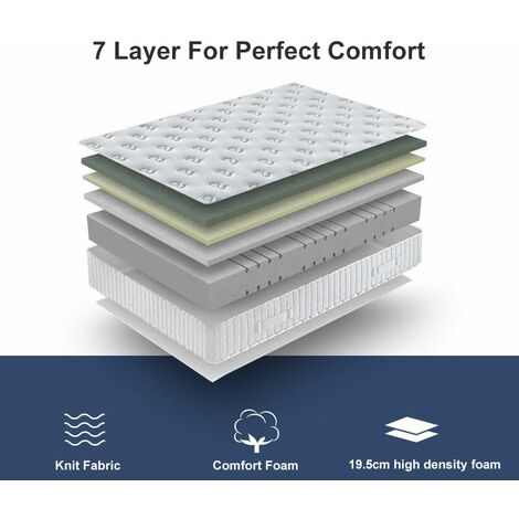 DEWINNER Ensemble Composè:Matelas en Mousse 22 cm et Mousse A Mémoire Matelas +Sommier à Lattes sur Pieds-7 Pieds Inclus（160 x 200cm）