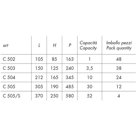 Mobil plastic contenitore 2005/s