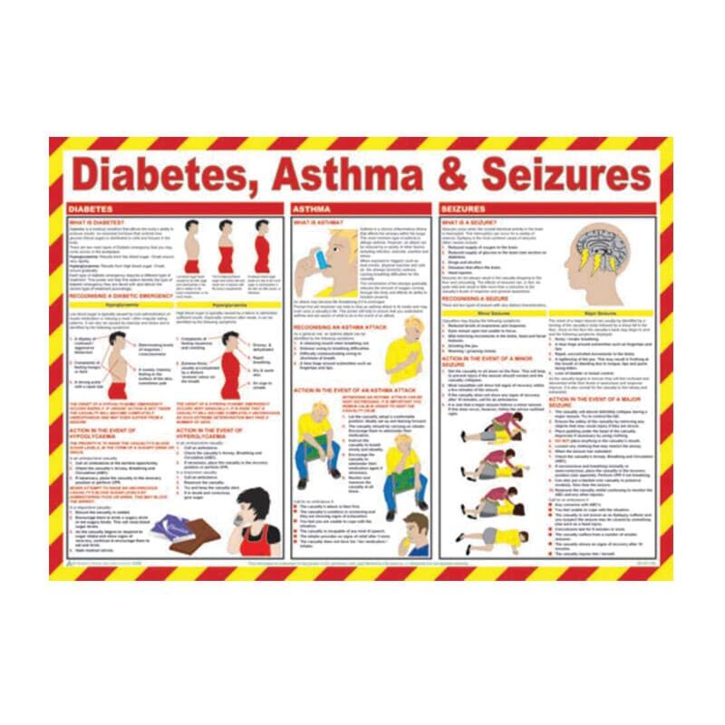 Sitesafe Diabetes, Asthma & Seizures Safety Poster Laminated (590 x 420mm)