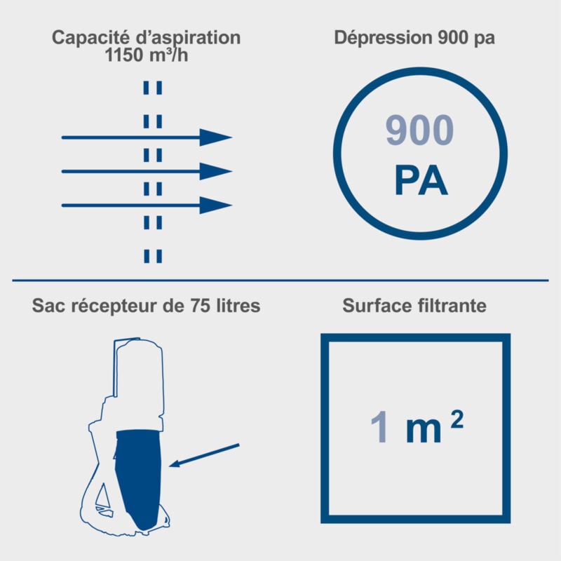 Scheppach Aspirateur à copeaux DC500 – Aspirateur d’atelier – Volume 75 L – 550 W – Débit d'air 1150 m3/h – Kit d'adaptateurs 4 pièces inclus – Flexible 2 m 4