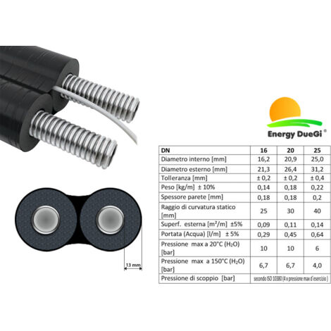 Tubo Flessibile DN16 Tubo Corrugato Acciaio Inox DN16 - Prezzo Al Metro, Per Impianti Solari E Alte Temperature Tubo Corrugato Inox Prezzo - Foto 2
