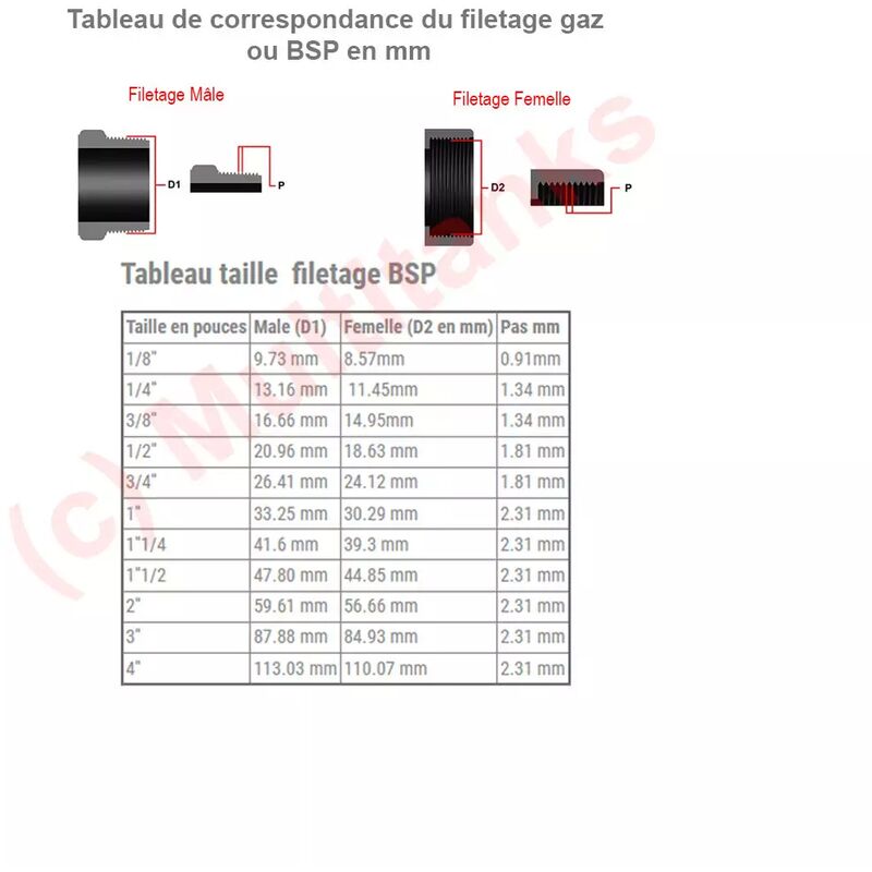 Kit de réduction pour radiateur Mâle 26/34 - Femelle 15/21 Somatherm for  you