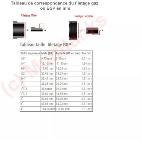 Adaptateur droit mâle 27 GAZ - mâle 3/4 BSPP