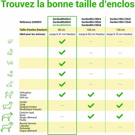 Parc Enclos pour chien chiot et lapin GARDEO80x60x8, 8 panneaux 80X60cm, 2,56M2, modulable, intérieur et extérieur, pliable, garantie 5 ans, Paitsy