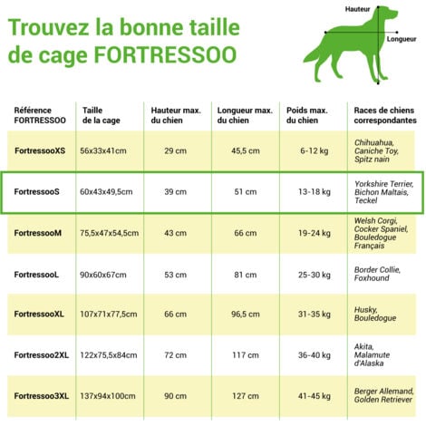 Cage pour chien FortressooS, caisse de transport pour chien et chiot 60x43x49cm, pliable, 2 portes, plateau amovible, utilisation interieur, Paitsy