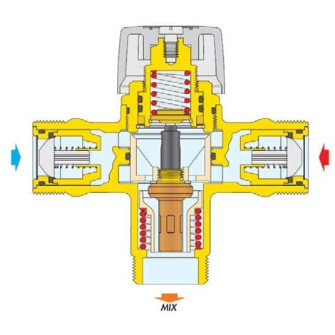 Mitigeur thermostatique Thermador MIXCAL MIX521 3/4" 30-50°C laiton montage T avec sécurité anti-brûlure