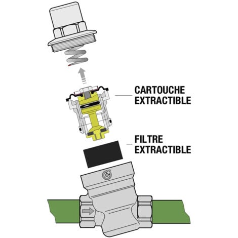 Réducteur de pression Thermador R5331 pour groupe de sécurité 3/4" MF laiton chromé 1 à 6bar