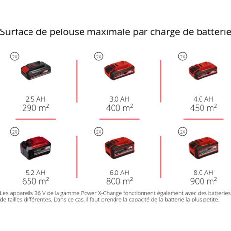 Einhell Tondeuse à gazon sans fil GE-CM 36/37 Li-Solo Power X-Change (36V, largeur de coupe 37 cm, jusquà 400 m2, bac 45L) Livré sans Batterie ni Chargeur