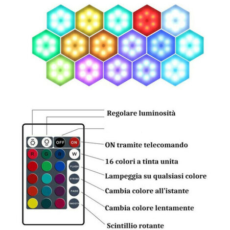 Luci Esagonali RGB con Telecoando,Pannelli LED Parete Gaing Pannello