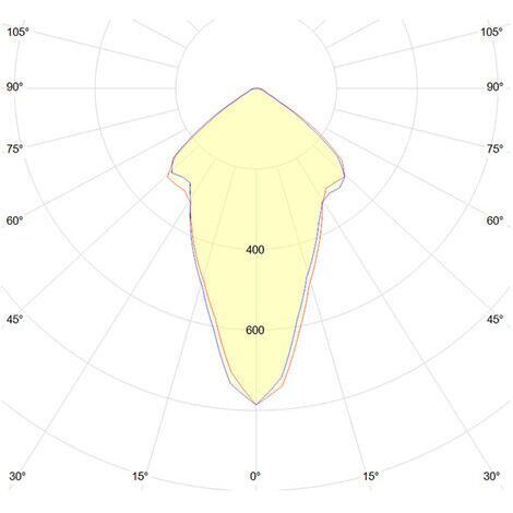 Dalle LED Ronde Encastrée - 290mm 24W 6000K - Blanc - Classe A+++ - Neuf
