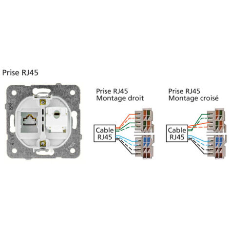 Prise RJ45 blanc - (Méca+touche) gamme Karre Novella