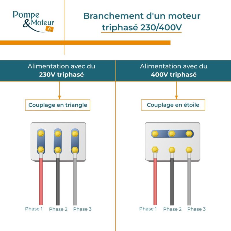 Moteur electrique ALMO MH1 3000 tr/min 7,5kW 230/400V B3