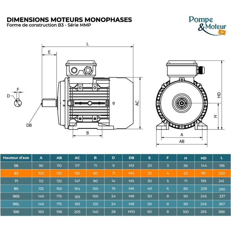 Moteur électrique Monophasé 220V 6W Avec Réducteur 20:1 - Vitesse Réglable 0-68 Tr/min - Couple élevé, Réversible