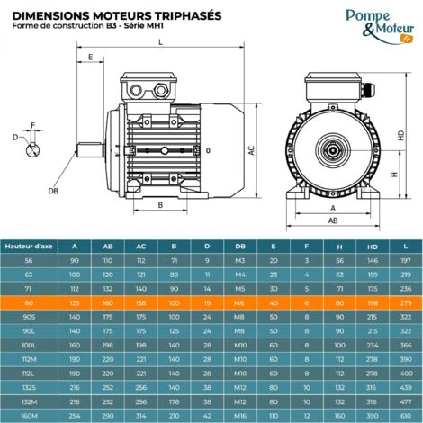 Moteur électrique Triphasé 230/400v 0.55kw 1500tr/min - Mh180k4b3 Bride B3