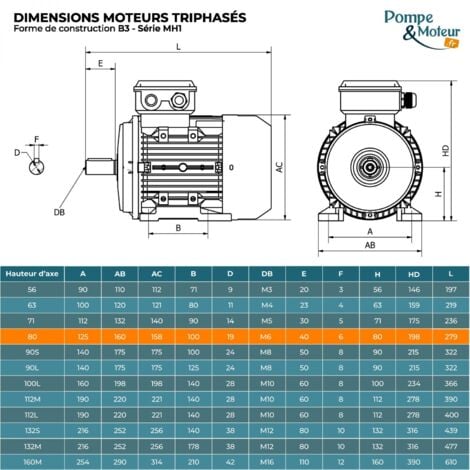 Moteur électrique Triphasé 230/400v 0.75kw 1500tr/min - Mh180g4b3 Bride B3