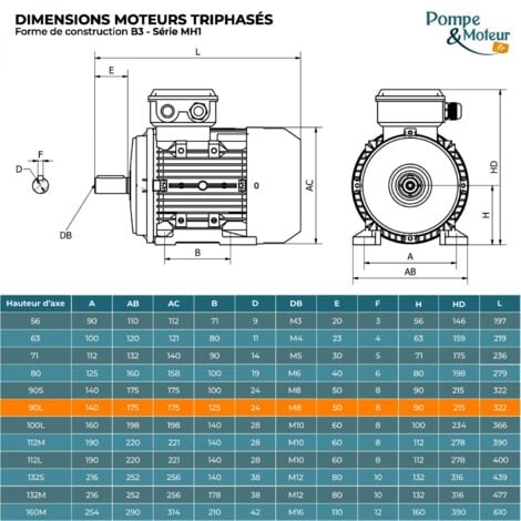 Moteur électrique Triphasé 230/400v 2.2kw 3000tr/min - Mh190l2b3 Bride B3
