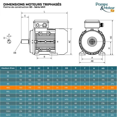 Moteur électrique Triphasé 230/400v 1.5kw 3000tr/min - Mh190s2b3 Bride B3