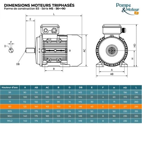 Moteur électrique 230/400v 1,5 Kw 3000 Tr/min  - Ms8032b3 Bride B3