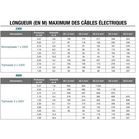 Câble électrique Ho7 Rn-f 4g2.5