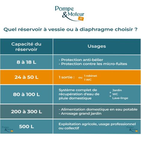 Réservoir à Vessie Zilmet 60l Horizontal Sous Pression 10 Bars