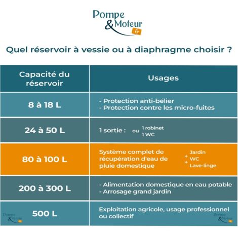 Réservoir à Vessie Zilmet 100l Horizontal Sous Pression 10 Bars