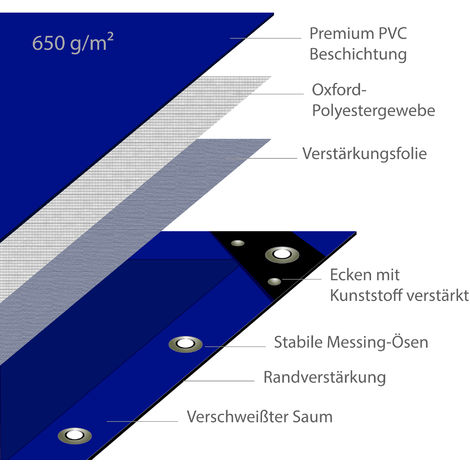 Telo occhiellato - 500 x 400 cm - PVC - 650 g/m²