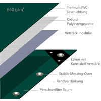 Lona de protección NEMAXX PLA35 Premium 300 x 500 cm; verde con ojales, PVC de 650 g/m², cubierta, lona de protección. Impermeable y a prueba de desgarros, 15m²