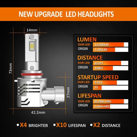 Kit Full Led Compatto HB3 HB4 12V 45W 8000 Lumen Canbus All In One IP65  Dissipazione