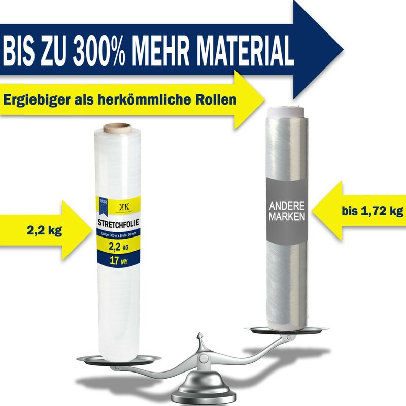 Produktbild von 12x Klar Palettenfolie Stretch Schrumpf Stark Kleben Folie