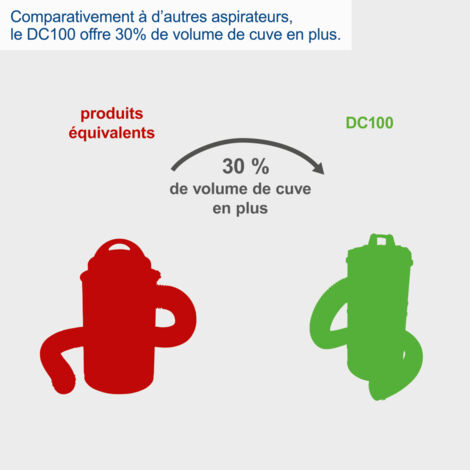 Scheppach Aspirateur d’atelier DC100 – Système d’aspiration – 230 V – 1200 W – Réservoir 65 L – 215 m3/h – Raccord tuyau 100 mm – Adaptateurs, cartouche filtrante, 4 sacs papier inclus