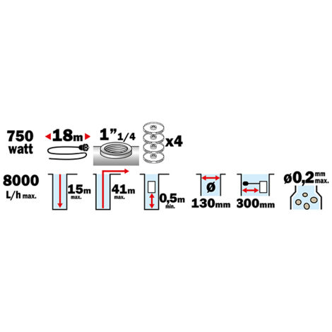 Pompe pour puits 750W avec flotteur