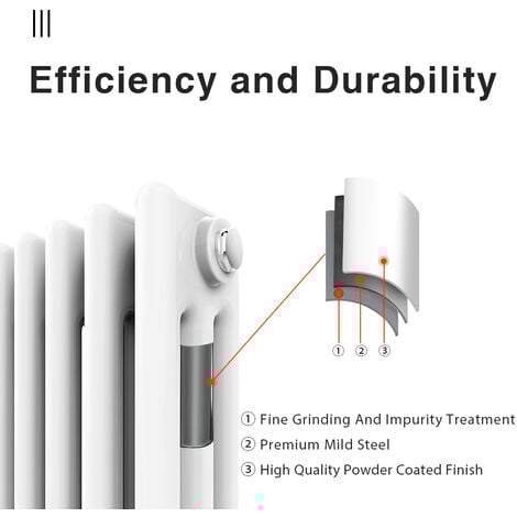 ELEGANT 300 x 1415 mm Traditional Radiator Cast Iron Style Horizontal Radiator White Triple Horizontal Column Radiators