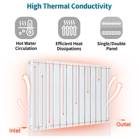 ELEGANT 600 x 600 mm Horizontal Radiator White Double Designer Radiator Flat Panel Bathroom Heater