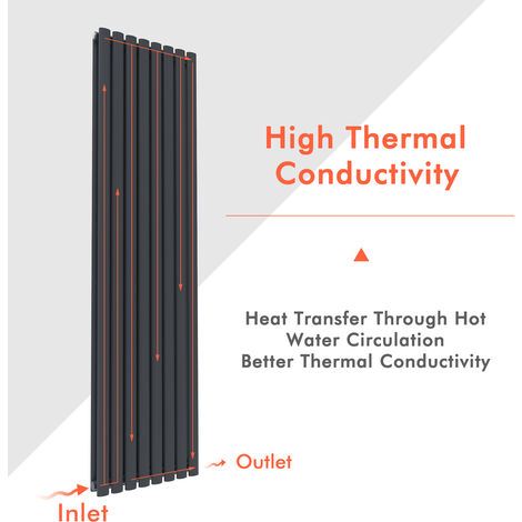 ELEGANT 1800x360mm Modern Anthracite Vertical Tall Column Radiator Double Oval Panel Designer High Heat Output Radiator