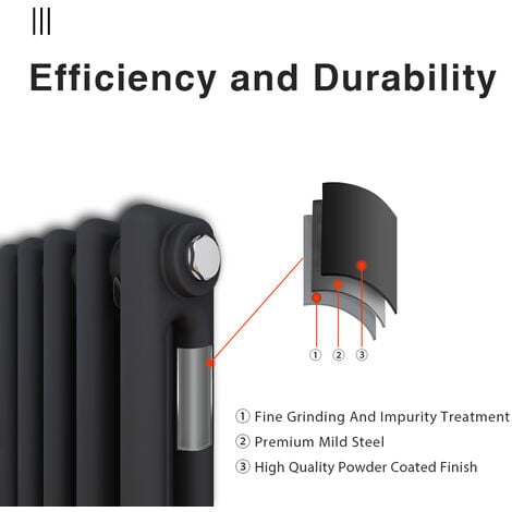 ELEGANT Traditional Radiator Anthracite Double Horizontal Cast Iron Grey Radiator - Perfect for Kithcen, Living Room, Bathroom Radiators 2 Column 600 x 1010 mm