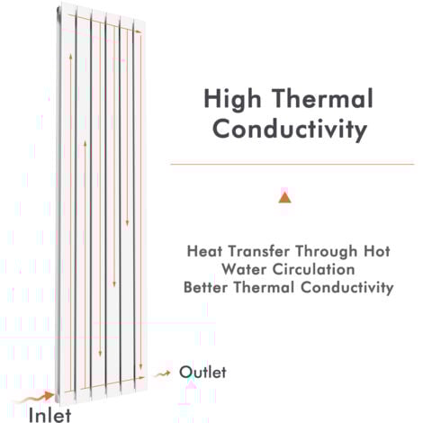 ELEGANT 1800x456mm Designer White Radiator Vertical Double Flat Panel Heating Radiators Suitable for Many Kinds of Valves