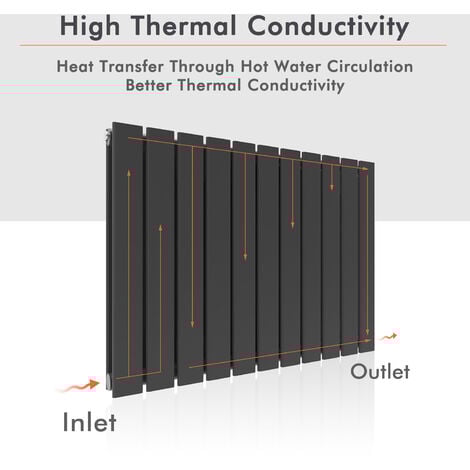 ELEGANT 1800 x 608 mm Vertical Designer Radiator Anthracite Double Flat Panel Column Tall Upright Central Heating Radiators + Angled Radiator Valves
