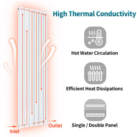 ELEGANT Vertical Flat Column Designer Radiator Wall/Floor Mounted Central Heating Rad 1800x300mm White Flat Double Panel Radiator