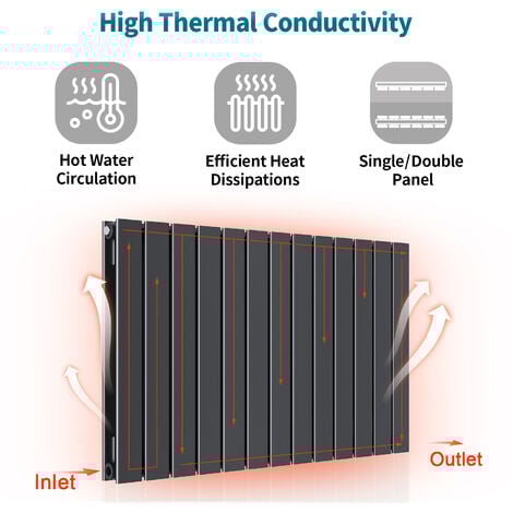 ELEGANT Horizontal Designer Radiator Flat Panel 600 x 600 mm Anthracite Double Heater