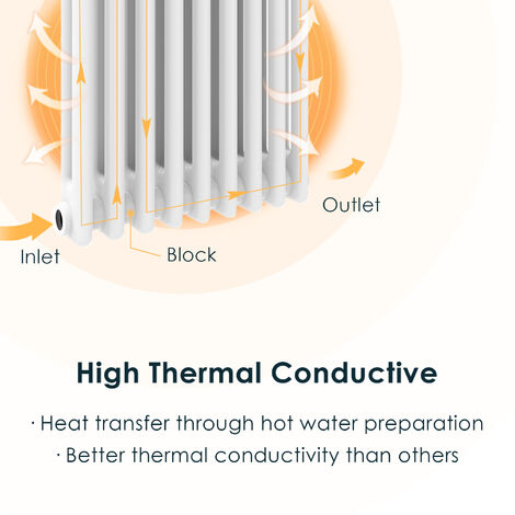 ELEGANT 600 x 988mm White Traditional Radiator Horizontal Cast Iron Style Double Column Rad