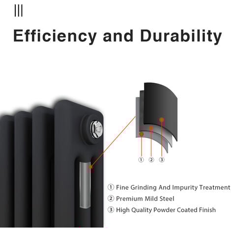 ELEGANT 600 x 1190mm Anthracite Traditional Radiator Horizontal Cast Iron Style Triple Column Rad
