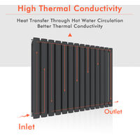 ELEGANT Anthracite Horizontal Double Column Radiators 600x1003mm Oval Panel Central Heating Design Radiator