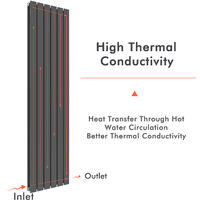 ELEGANT 1800x452mm Designer Anthracite Radiator Vertical Double Flat Panel Heating Radiators Suitable for Many Kinds of Valves