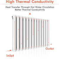 ELEGANT Horizontal Oval Panel Column Double Designer Radiator 600 x 1190 mm White Central Heating