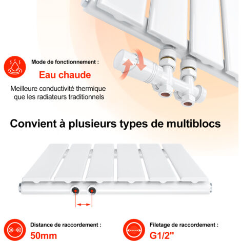 SONNI Radiateur eau chaude en acier Conception murale Vertical Radiateur chauffage central 900x311mm Panneau Unique Blanc (312W)